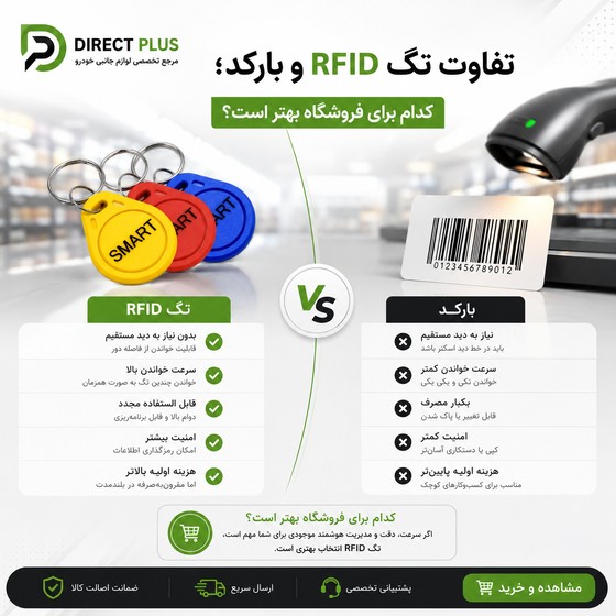فرق تگ RFID و بارکد