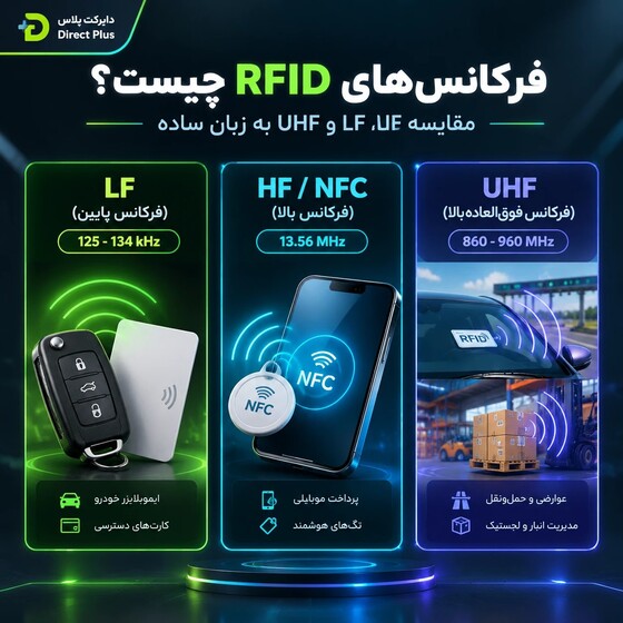 فرکانس های RFID چیست؟